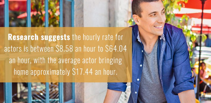 The hourly wage for actors is 8.58-64.04 per hour